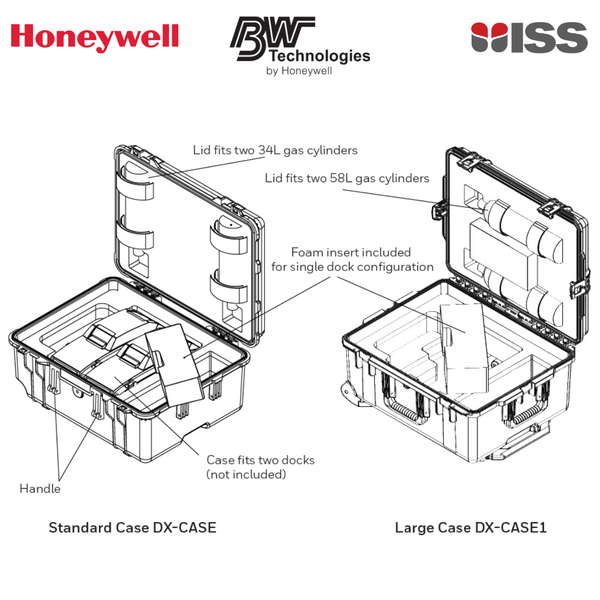 DX-CASE Honeywell IntelliDoX Mobile Case - Standard