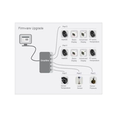 Honeywell SmartLine Anytime Tool