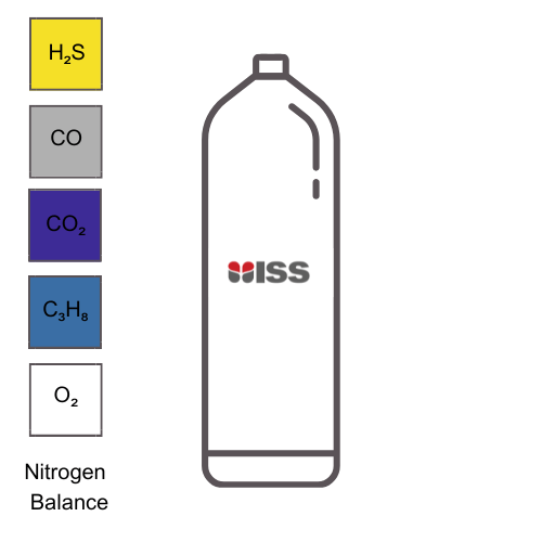 Industrial Safety Services ISS Calibration Gas 15ppm Hydrogen Sulfide (H2S) / 50ppm Carbon Monoxide (CO) / 2% Carbon Dioxide (CO2) / 0.90% Propane (C3H8) / 18% Oxygen (O2) - Nitrogen (N2) Balance Cylinder Type; 8AL P/N:C027067