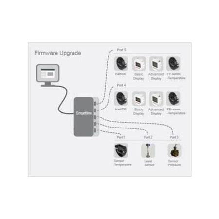 Honeywell Honeywell SmartLine Anytime Tool