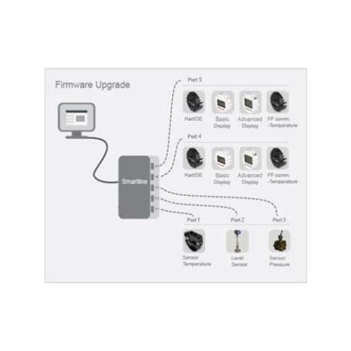 Honeywell Honeywell SmartLine Anytime Tool
