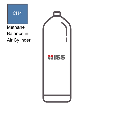 Industrial Safety Services ISS Calibration Gas  2.2%  Methane (CH4) Balance in Air Cylinder Type: 8AL P/N:C011339