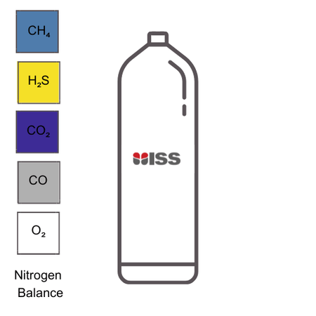 Industrial Safety Services ISS Calibration Gas 2.5% Methane (CH4), 15ppm Hydrogen Sulphide (H2S), 2% Carbon Dioxide (CO2), 50ppm Carbon Monoxide (CO),  18% Oxygen (O2), in Nitrogen (N2) Balance Cylinder Type: 10AL (112ltr), P/N:C016052