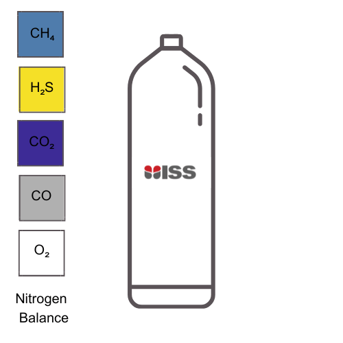 Industrial Safety Services ISS Calibration Gas 2.5% Methane (CH4), 15ppm Hydrogen Sulphide (H2S), 2% Carbon Dioxide (CO2), 50ppm Carbon Monoxide (CO),  18% Oxygen (O2), in Nitrogen (N2) Balance Cylinder Type: 10AL (112ltr), P/N:C016052