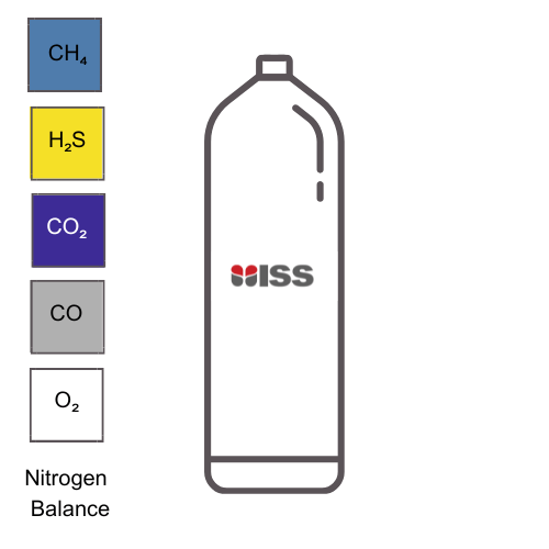 Industrial Safety Services ISS Calibration Gas 2.5% Methane (CH4), 15ppm Hydrogen Sulphide (H2S), 2% Carbon Dioxide (CO2), 50ppm Carbon Monoxide (CO),  18% Oxygen (O2), in Nitrogen (N2) Balance Cylinder Type: 8AL (58ltr) P/N:C015013