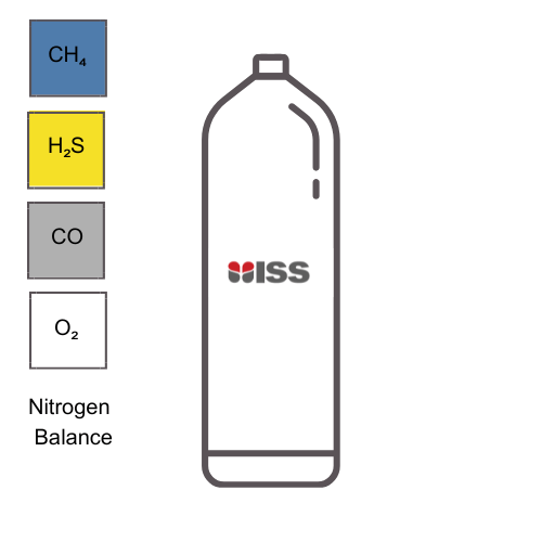 Industrial Safety Services ISS Calibration Gas 2.5% Methane (CH4), 15ppm Hydrogen Sulphide (H2S), 50ppm Carbon Monoxide (CO), 18% Oxygen (02) In Nitrogen (N2) Balance Cylinder Size: 8AL (58ltr), Water Volume: 1.7ltr P/N:C016452