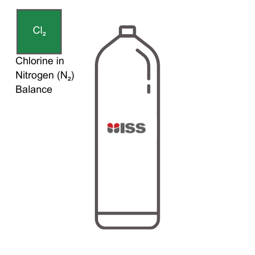 Industrial Safety Services ISS Calibration Gas 2PPM Chlorine (CL2) in Nitrogen (N2) Balance Cylinder Type:  2AL P/N:C016053