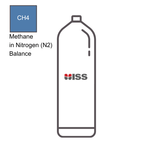Industrial Safety Services ISS Calibration Gas 50%  Methane (CH4) in Nitrogen (N2) Balance Cylinder Type: 2AL P/N:C008610