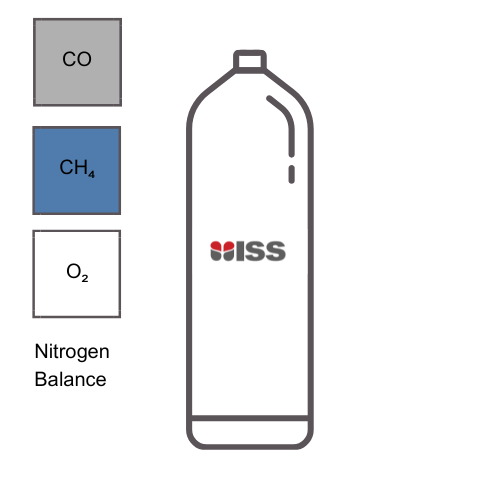 Industrial Safety Services ISS Calibration Gas 50ppm Carbon Monoxide (CO), 2.5% Methane (CH4), 18% Oxygen (O2) in Nitrogen (N2) Balance Cylinder Type: 8AL (58ltr), Water Volume: 1.7ltr P/N:C024590