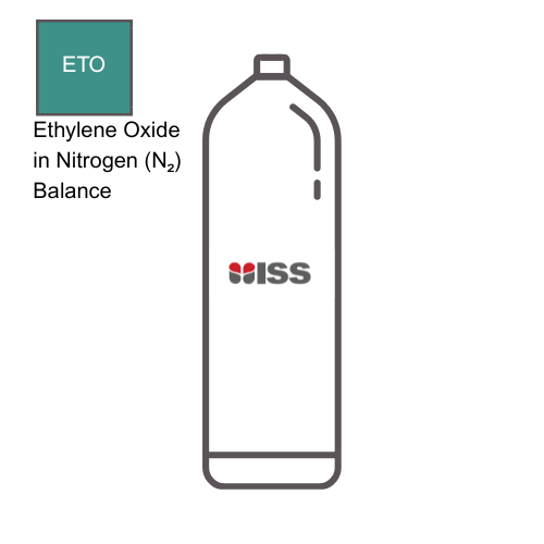 Industrial Safety Services ISS Calibration Gases 10ppm Ethylene Oxide (ETO) - Nitrogen (N2) Balance Cylinder Type: 8AL P/N:C016091