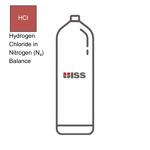 Industrial Safety Services ISS Calibration Gases 10PPM Hydrogen Cyanide (HCN) / Nitrogen (N2), Cylinder Type:  2AL (UN1956 Compressed gas, n.o.s. Class: 2.2), Water Volume:0.9 ltr P/N:C008887