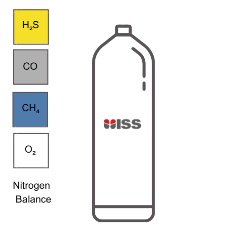 Industrial Safety Services ISS Calibration Gases 15ppm Hydrogen Sulfide (H2S) / 50ppm Carbon Monoxide (CO) / 2.5% Methane (CH4) / 18% Oxygen (O2) - Nitrogen (N2) Balance  8AL (500psi) P/N:C011917
