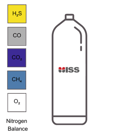 Industrial Safety Services ISS Calibration Gases 15ppm Hydrogen Sulphide (H2S) / 50ppm Carbon Monoxide (CO) / 2% Carbon Dioxide (CO2) / 2.5% Methane (CH4) / 18% Oxygen (O2) - Nitrogen (N2) Balance  8AL (500psi) P/N:C012014