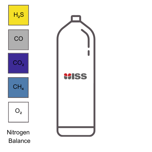 Industrial Safety Services ISS Calibration Gases 15ppm Hydrogen Sulphide (H2S) / 50ppm Carbon Monoxide (CO) / 2% Carbon Dioxide (CO2) / 2.5% Methane (CH4) / 18% Oxygen (O2) - Nitrogen (N2) Balance  8AL (500psi) P/N:C012014