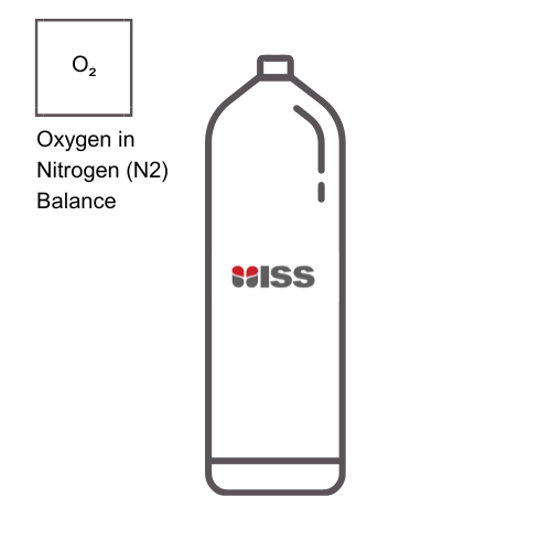 Industrial Safety Services ISS Calibration Gases 18% Oxygen - Nitrogen (N2) Balance  8AL (500psi) P/N:C017355