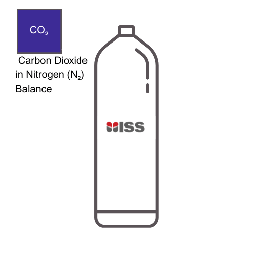 Industrial Safety Services ISS Calibration Gases 2% Carbon Dioxide (CO2) - Nitrogen (N2) Balance  8AL (500psi) P/N:C024212