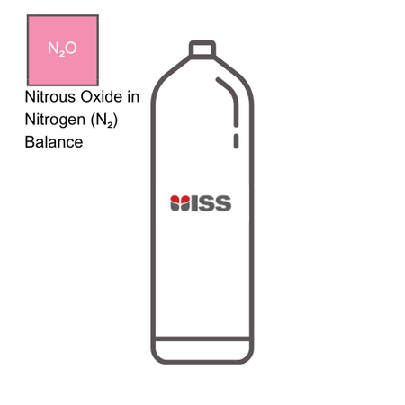 Industrial Safety Services ISS Calibration Gases 500ppm Nitrous Oxide  (N2O) - Nitrogen (N2) Balance  10AL (1000psi) P/N:C021538