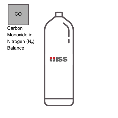Industrial Safety Services ISS Calibration Gases 50ppm Carbon Monoxide (CO) - Nitrogen (N2) Balance Cylinder Type: 8AL P/N:C016092