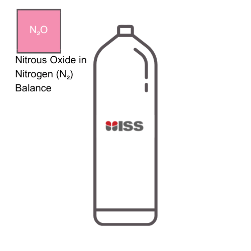 Industrial Safety Services ISS Calibration Gases 5ppm Nitric Oxide (NO) - Nitrogen (N2) Balance  8AL (500psi) Cylinder Type: 8AL P/N:C011832